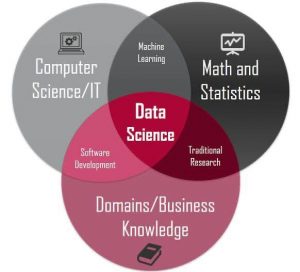 data science at sreyas