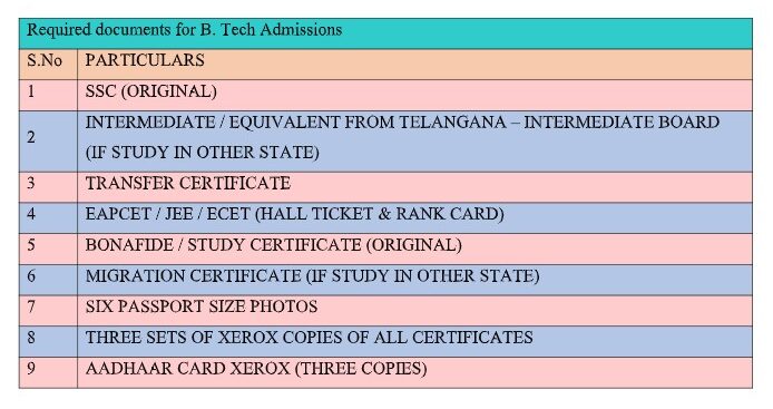 sreyas admission rules